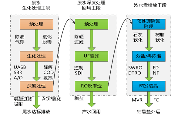 绿色版888集团