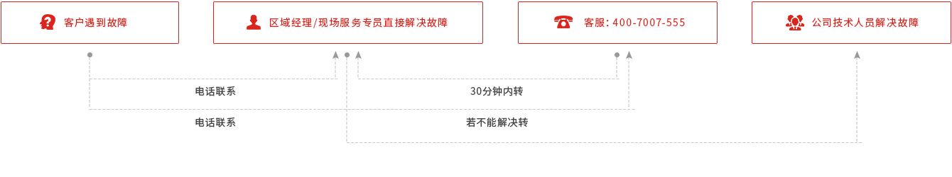绿色版888集团